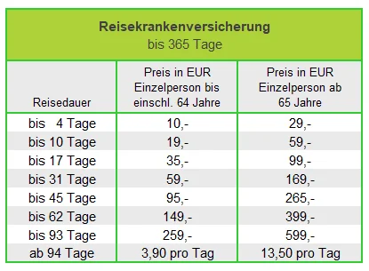 Preise der Auslandsreise Krankenversicherung