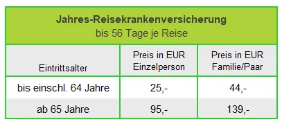 Preise der Auslandsreise Jahresversicherung
