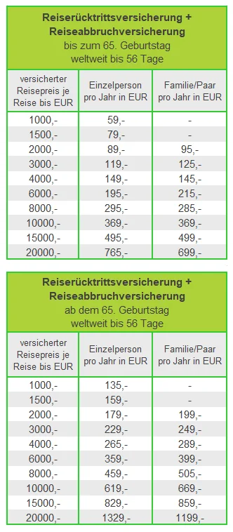 Preistabellen