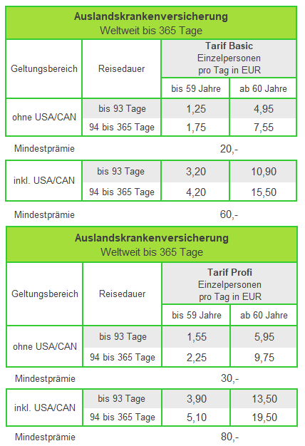 Prmien der Auslandsreise Krankenversicherung 365 Tage