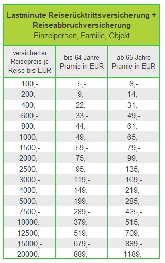 Preistabelle Lastminute Reisercktritt und Reiseabbruch