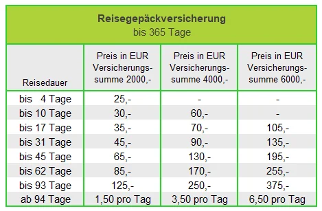 Die Preise fr die Reisegepckversicherung