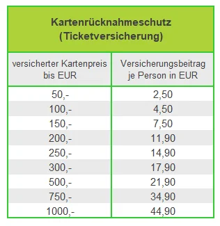 Das kostet die Eintrittskartenversicherung